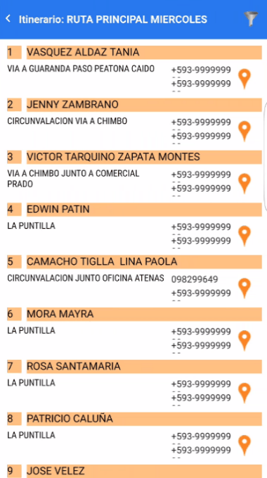 Itinerario de la ruta